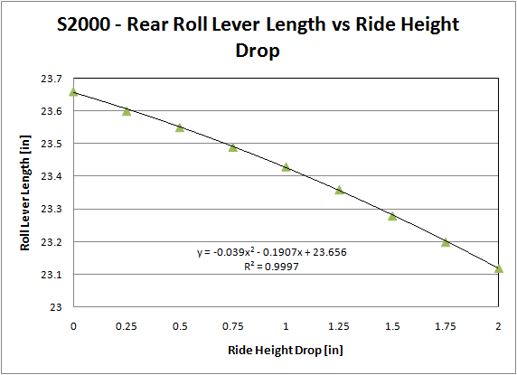 Name:  S2k_Rear_Roll_Lever.png
Views: 1584
Size:  12.5 KB