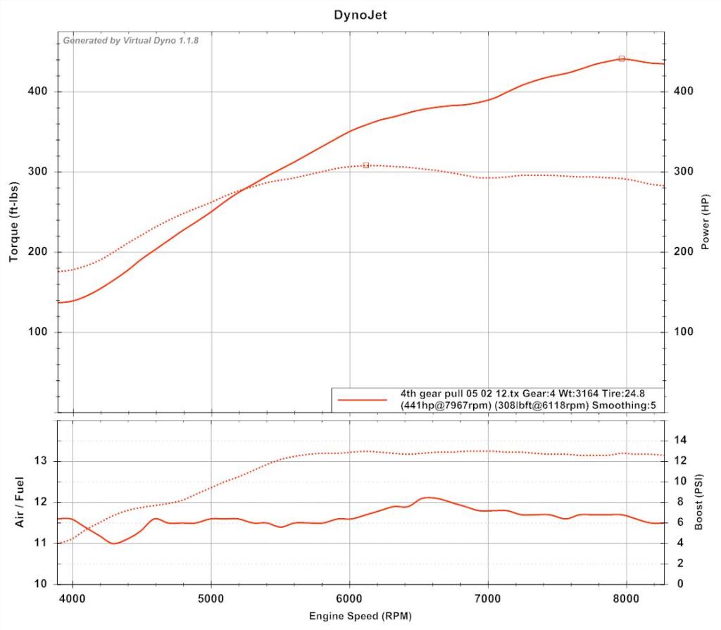 Name:  4thgearpull.jpg
Views: 1072
Size:  61.7 KB