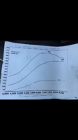 4piston CnC ported head and S2 Ultra Intake....Puzzled-graph1.png