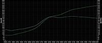Updated Power Chart-s2000-dyno-chart.jpeg