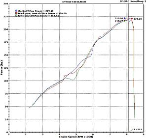 Stock vs. HFC 70mm Dyno Chart-9d6bi.jpg