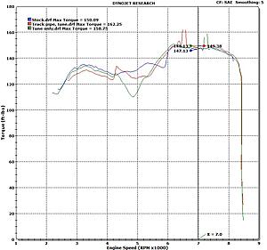 Stock vs. HFC 70mm Dyno Chart-tsbea.jpg