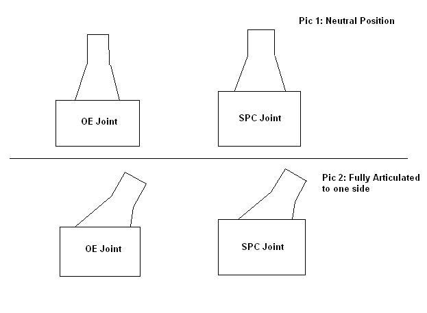 Name:  OE-SPC-Comparison.jpg
Views: 429
Size:  13.8 KB