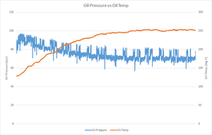 Typical Oil Pressure and Temp Readings-hxedfte.png