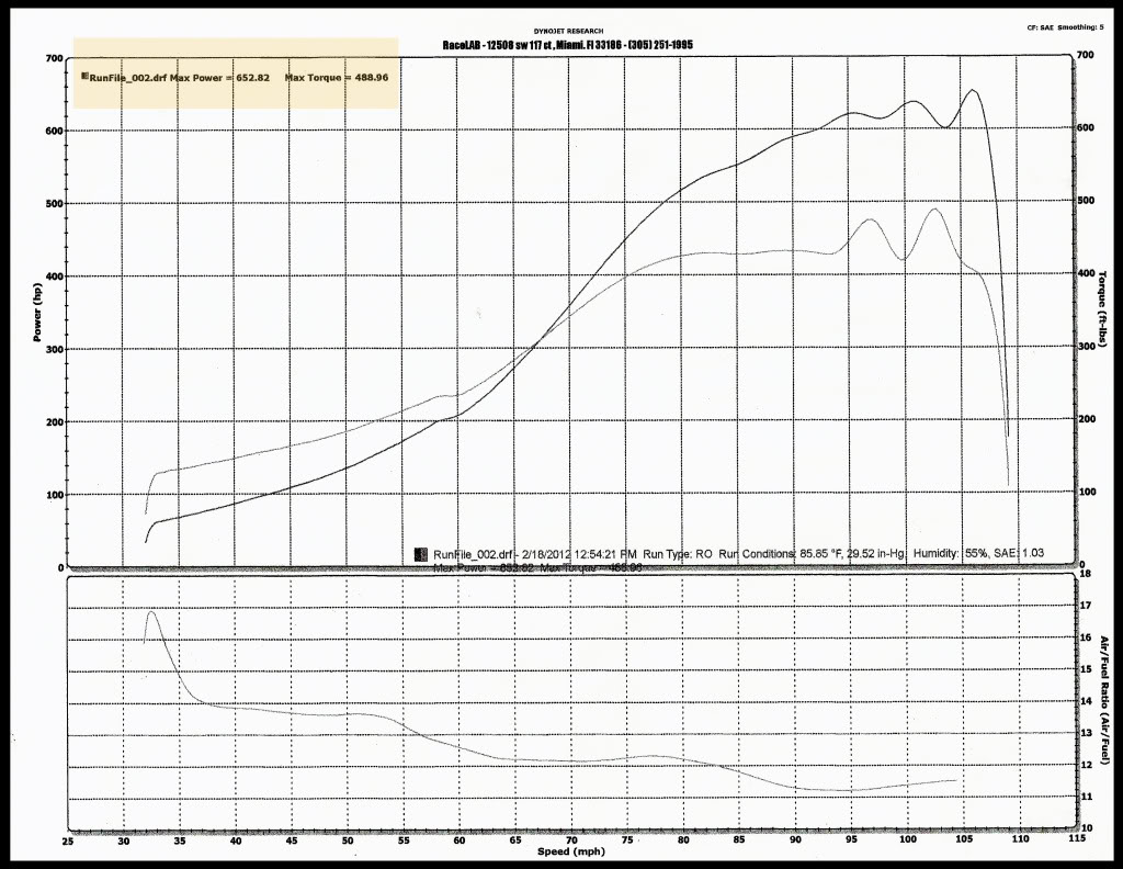 Name:  652whp.jpg
Views: 336
Size:  170.6 KB