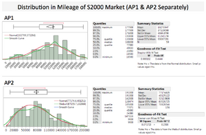 S2K Current Market Analysis-prmdkrn.png