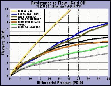 Valvoline Oil Filter Chart