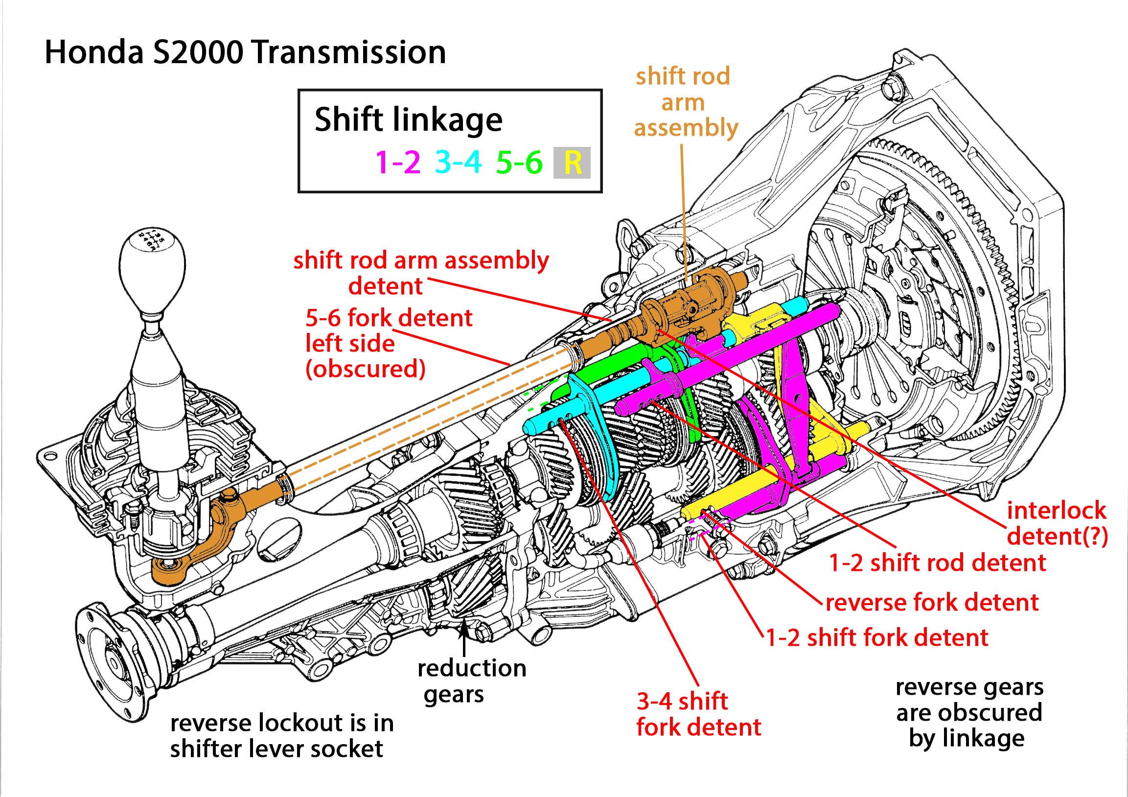 S2000 Clutch Fluid Engine Diagram