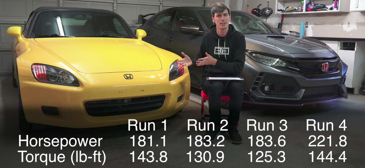 stock s2000 dyno numbers engineering explained